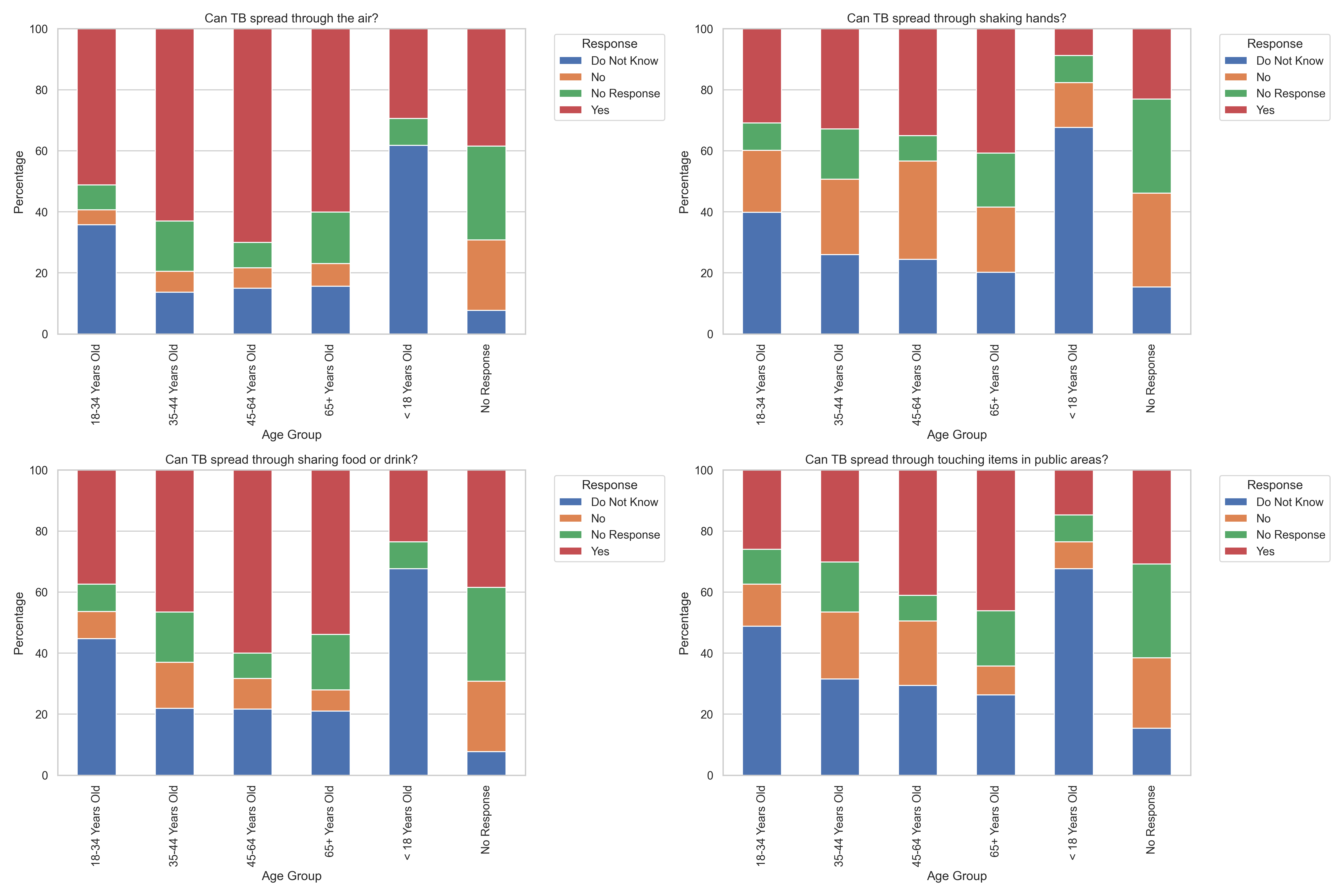tb_transmission_by_age.png